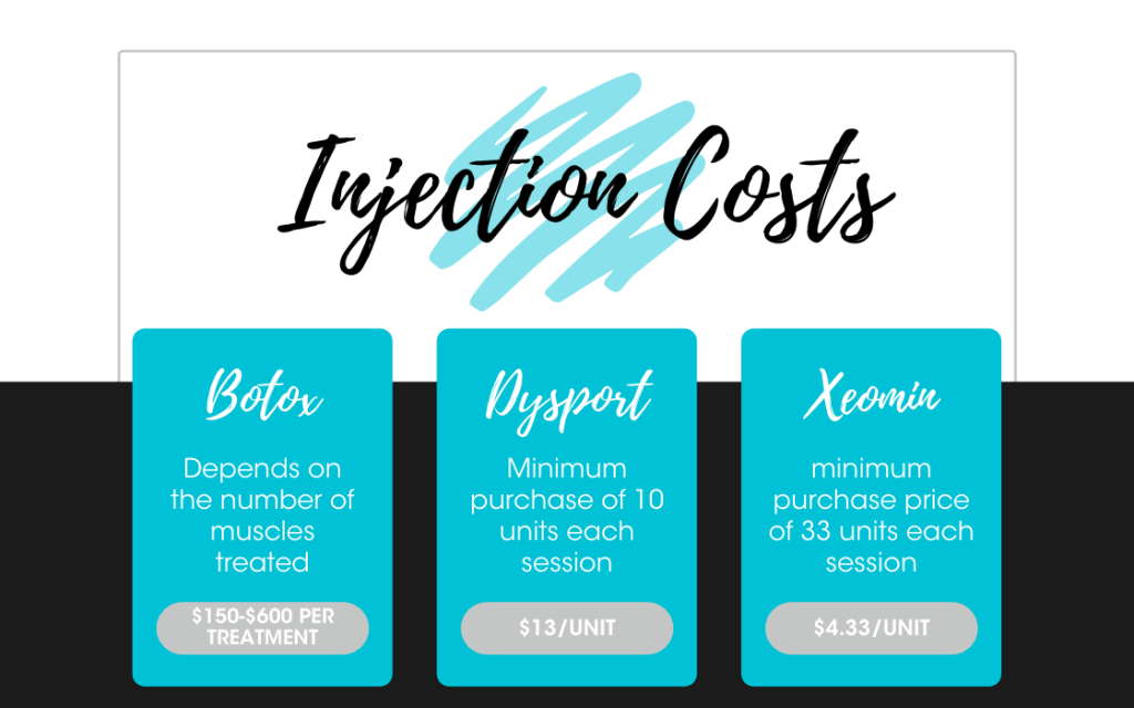 Cost of Botox, Dysport and Xeomin injections