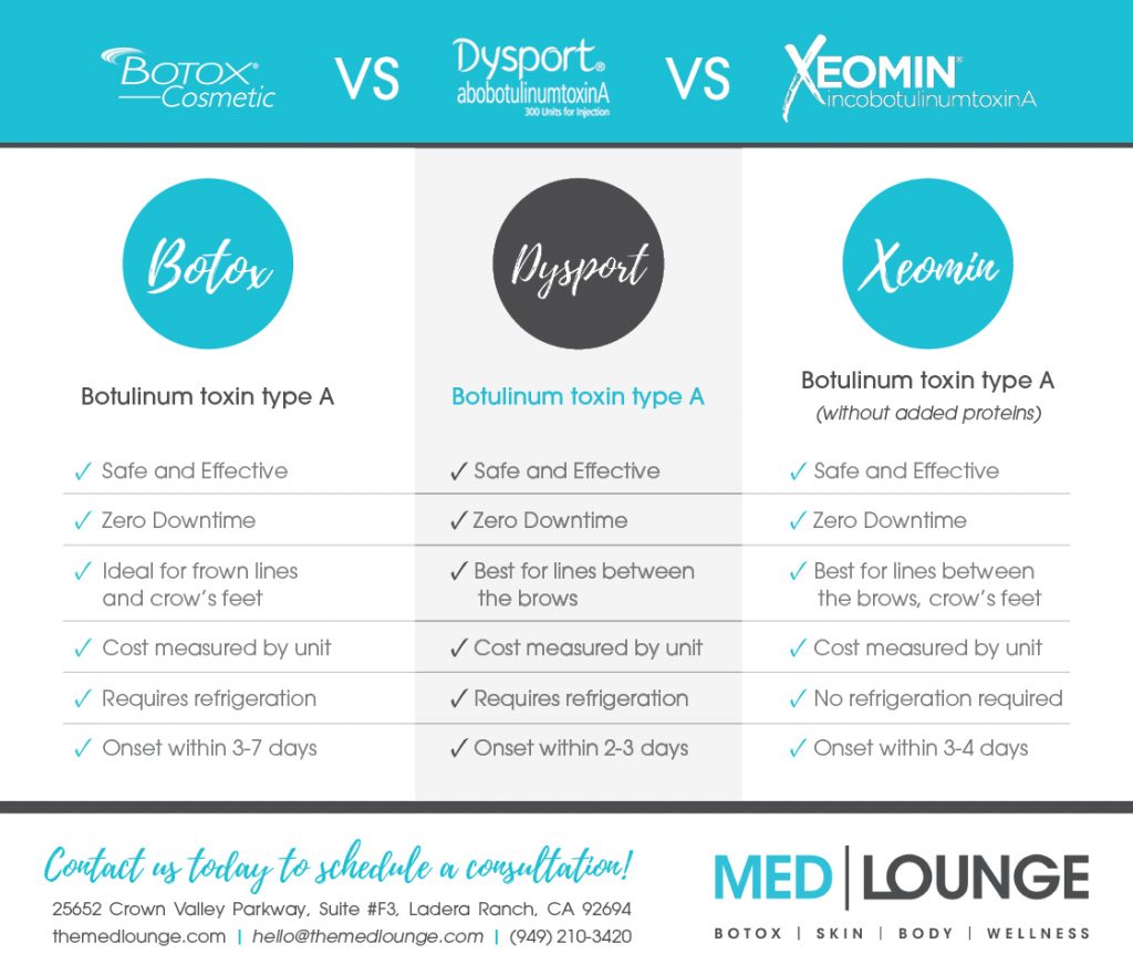 Botox vs Dysport vs Xeomin